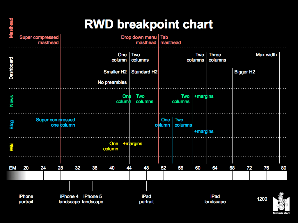 RWD_breakpoint_chart.101