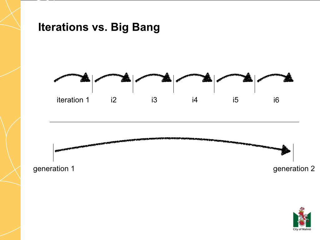 Two different approaches to development.