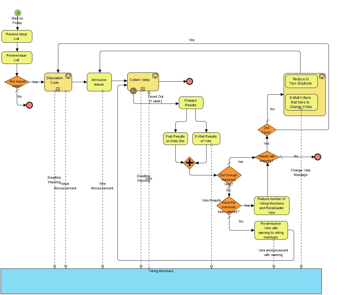BPMN-E-MailVotingProcess