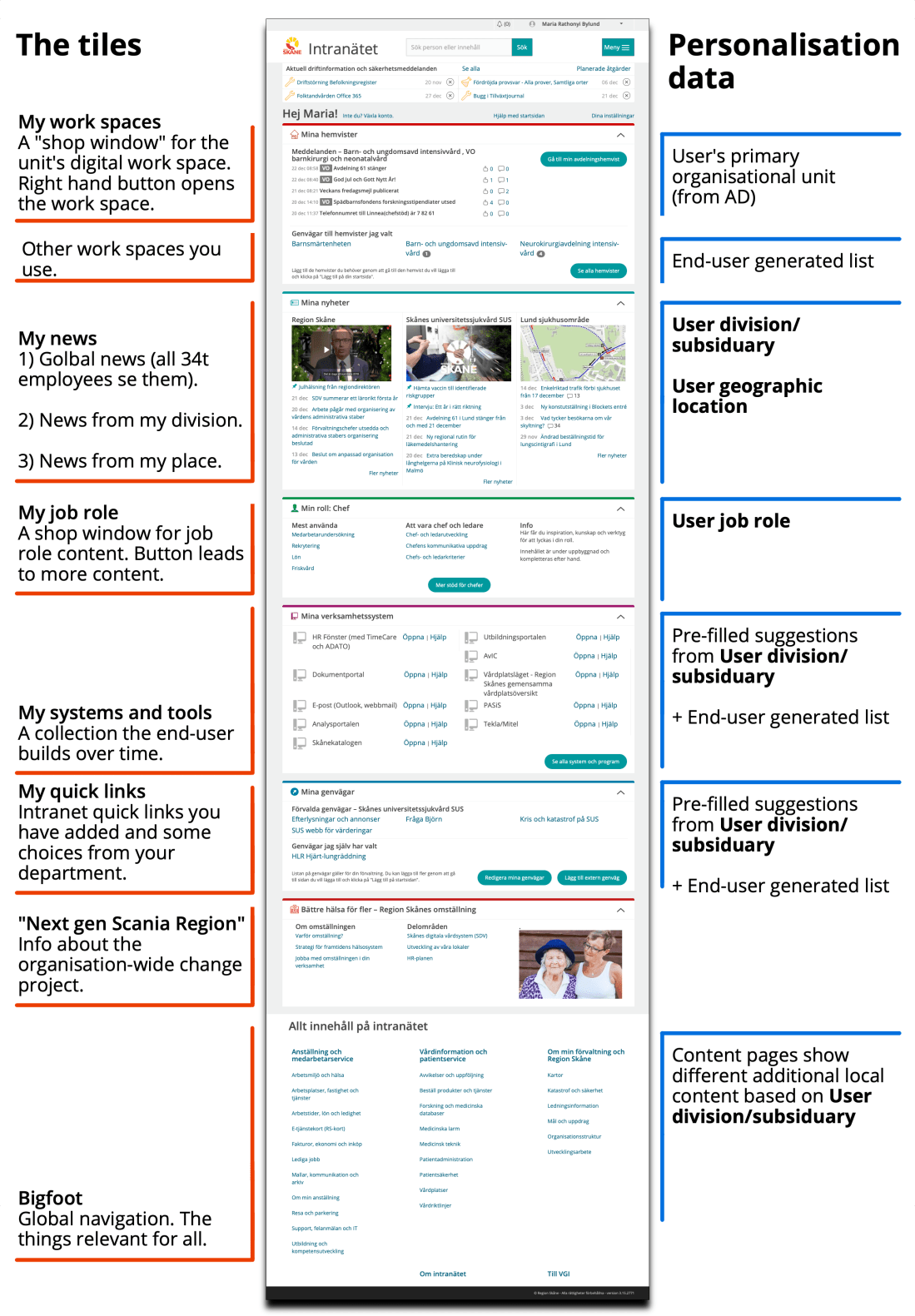homepage-personalisation.png